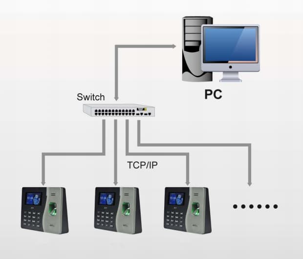 ZKTeco ST200 Fingerprint Time Attendance Connection Diagram