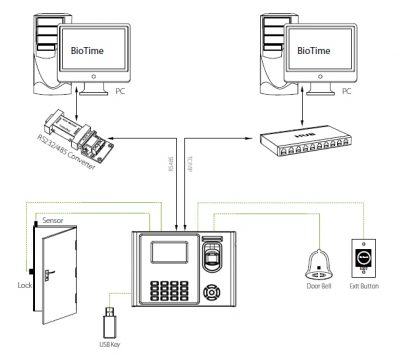 ZK IN01-A Fingerprint Time Attendance and Access Control - iSecus