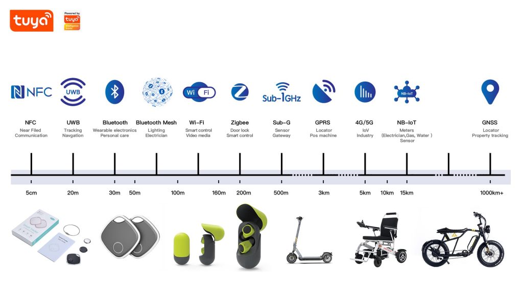 Features of Tuya Smart Home System