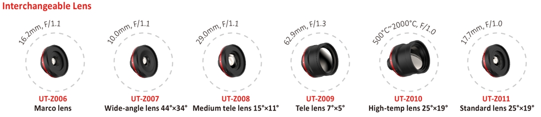 UTi640J UTi384J Interchargeable Lens for different application purpose