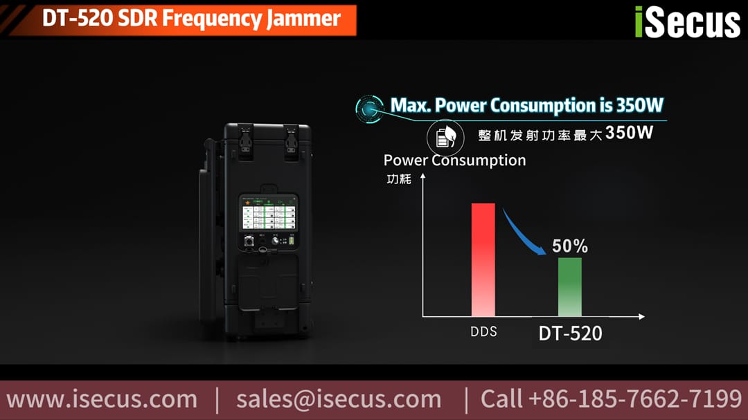 DT-520 SDR Jammer Ultra low power consumption