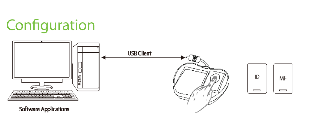 ZK8500R Fingerprint Scanner and RFID Card Reader Connection Diagram