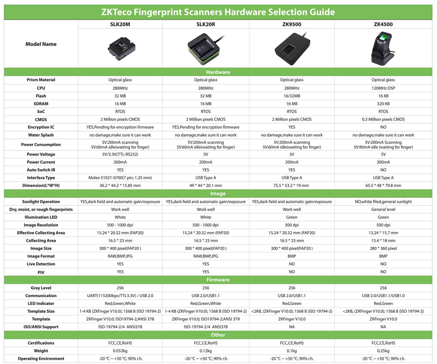 ZKTeco USB Fingerprint Scanner Hardware Selection Guide