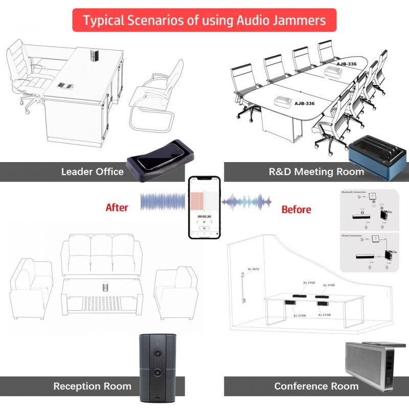 iSecus Audio Jammers Application Scenarios